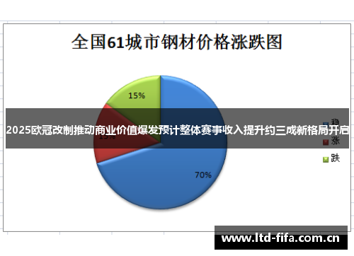 2025欧冠改制推动商业价值爆发预计整体赛事收入提升约三成新格局开启