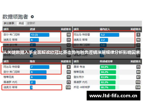 从关键数据入手全面解读欧冠比赛走势与胜负逻辑深层规律分析影响因素 从关键数据入手全面解读欧冠比赛走势与胜负逻辑深层规律分析影响因素